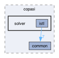 dune/copasi/solver