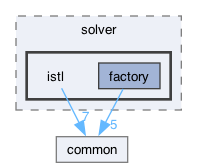 dune/copasi/solver/istl