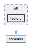 dune/copasi/solver/istl/factory