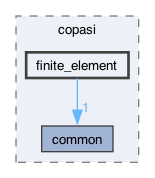 dune/copasi/finite_element